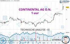 CONTINENTAL AG O.N. - 1 uur