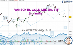 VANECK JR. GOLD MINERS ETF - Journalier