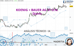 KOENIG + BAUER AG ST O.N. - Diario