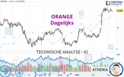 ORANGE - Dagelijks