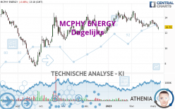 MCPHY ENERGY - Journalier