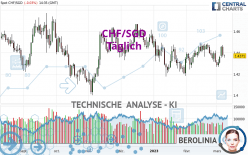 CHF/SGD - Täglich