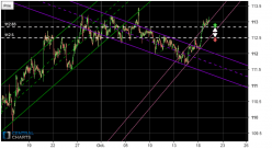 USD/JPY - 1H