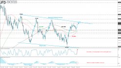 USD/JPY - Daily