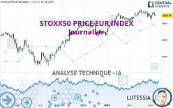 STOXX50 PRICE EUR INDEX - Journalier