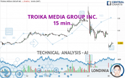 TROIKA MEDIA GROUP INC. - 15 min.