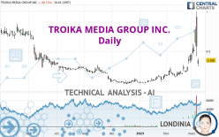 TROIKA MEDIA GROUP INC. - Daily