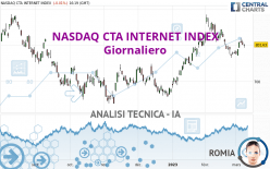 NASDAQ CTA INTERNET INDEX - Giornaliero