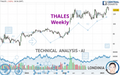 THALES - Weekly