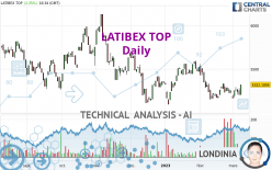 LATIBEX TOP - Täglich