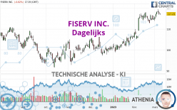 FISERV INC. - Täglich