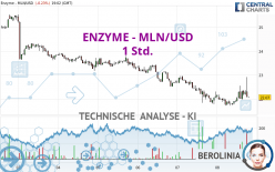 ENZYME - MLN/USD - 1 Std.