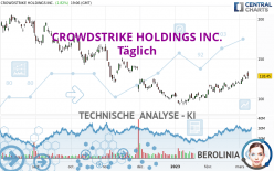 CROWDSTRIKE HOLDINGS INC. - Täglich