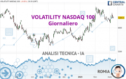 VOLATILITY NASDAQ 100 - Giornaliero