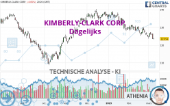 KIMBERLY-CLARK CORP. - Giornaliero