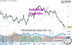 EUR/MXN - Dagelijks