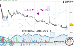 RALLY - RLY/USD - 1H