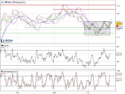 AUD/USD - 4 uur