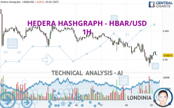 HEDERA HASHGRAPH - HBAR/USD - 1H