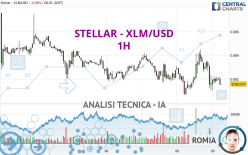 STELLAR - XLM/USD - 1H