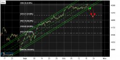 SBF 120 - 1H