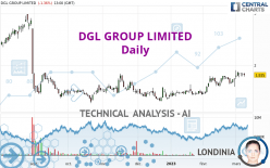 DGL GROUP LIMITED - Daily