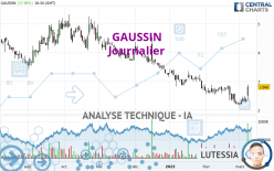 GAUSSIN - Daily