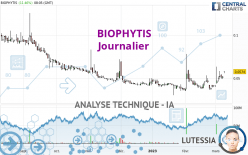 BIOPHYTIS - Dagelijks