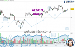 AEGON - Daily