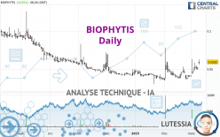 BIOPHYTIS - Dagelijks