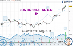 CONTINENTAL AG O.N. - 1H