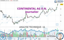 CONTINENTAL AG O.N. - Journalier