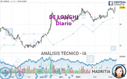 DELONGHI - Diario