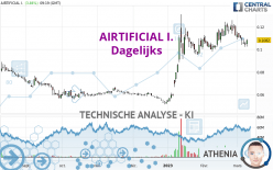 AIRTIFICIAL I. - Dagelijks