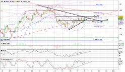 USD/SGD - 4H