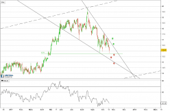 RYANAIR HOLDINGS ORD EUR0.00 RYA - Journalier