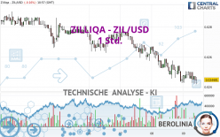 ZILLIQA - ZIL/USD - 1 Std.
