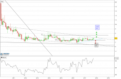 EURO TECH HOLDINGS CO. - Monthly