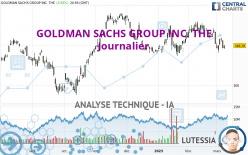 GOLDMAN SACHS GROUP INC. THE - Journalier