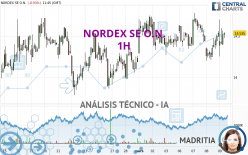 NORDEX SE O.N. - 1 Std.