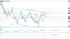 USD/JPY - Daily