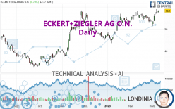 ECKERT+ZIEGLER AG O.N. - Daily