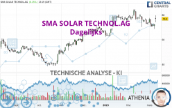 SMA SOLAR TECHNOL.AG - Dagelijks