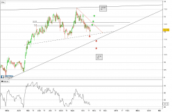 EUROPCAR MOBILITY - Daily