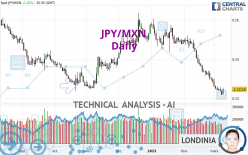 JPY/MXN - Daily