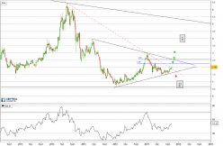 ABRAXAS PETROLEUM - Weekly