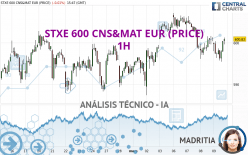 STXE 600 CNS&MAT EUR (PRICE) - 1H