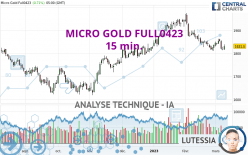 MICRO GOLD FULL0624 - 15 min.