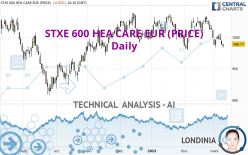 STXE 600 HEA CARE EUR (PRICE) - Daily