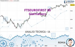 FTSEUROFIRST 80 - Giornaliero